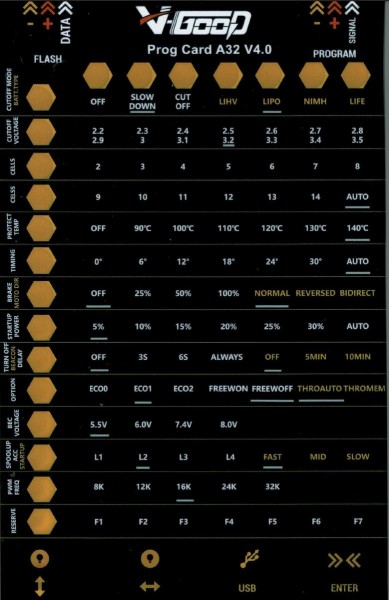 ProgCard A32 V4 · Programmierkarte für Airplane-32 Brushless Regler · Sunrise Model